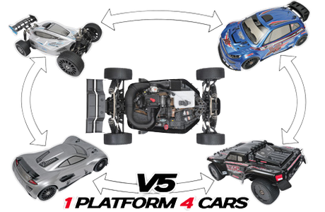 RR5/W5/XR5/XS5 Ersatzteile