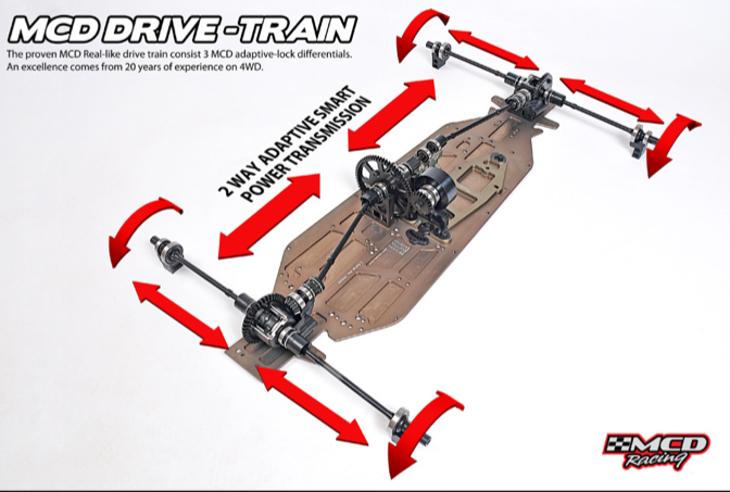 MCD RR5 Buggy Max Pro CF Chassis
