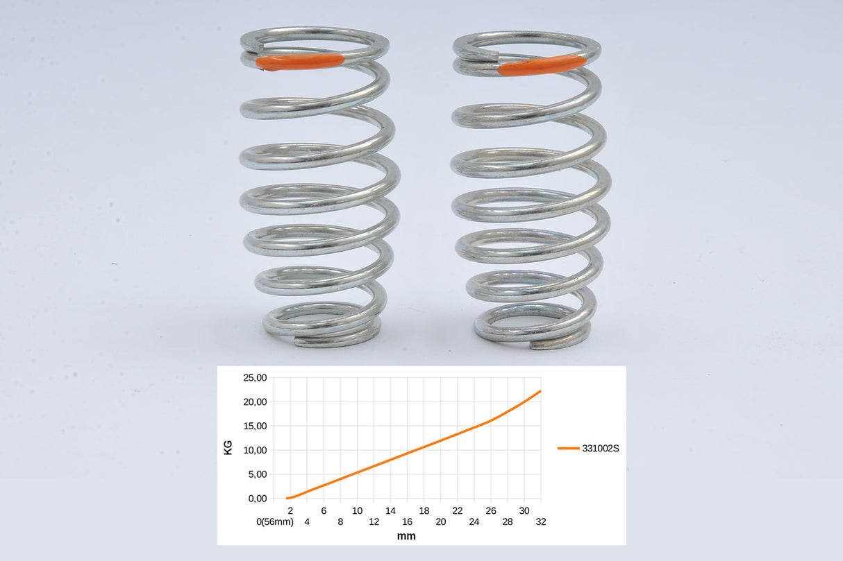 Shock absorber spring 2.8mm Duox