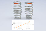 Shock absorber spring 2.8mm Duox